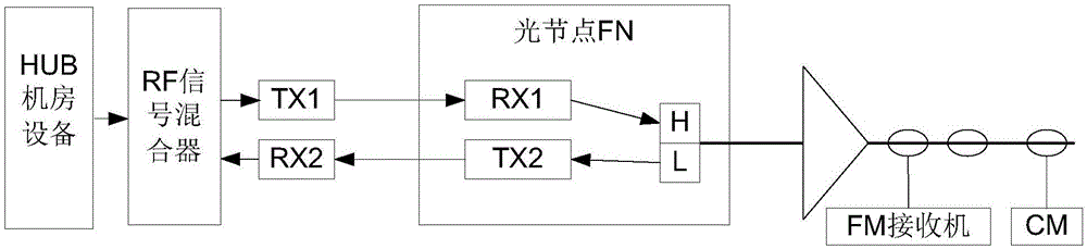 Signal transmission method and network system