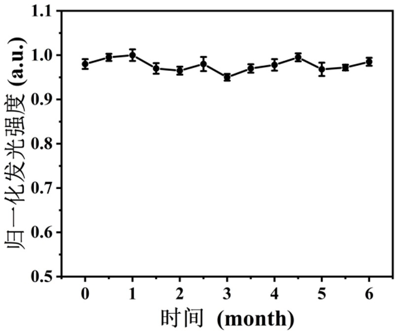 Luminous silver nanocluster and preparation method and application thereof