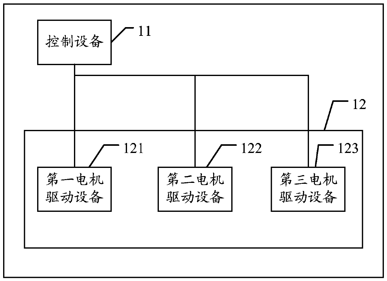 Control method, motor drive equipment, control equipment and movable platform