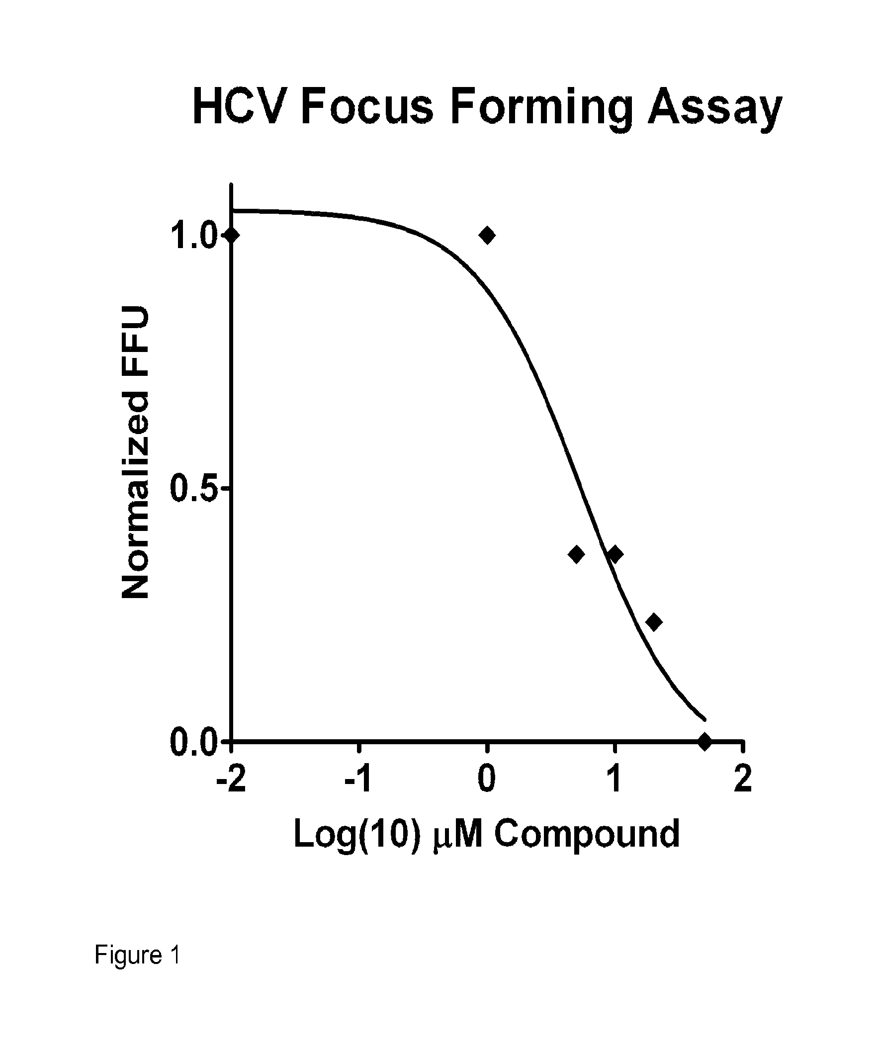 Diarylpyridine anti-viral compounds