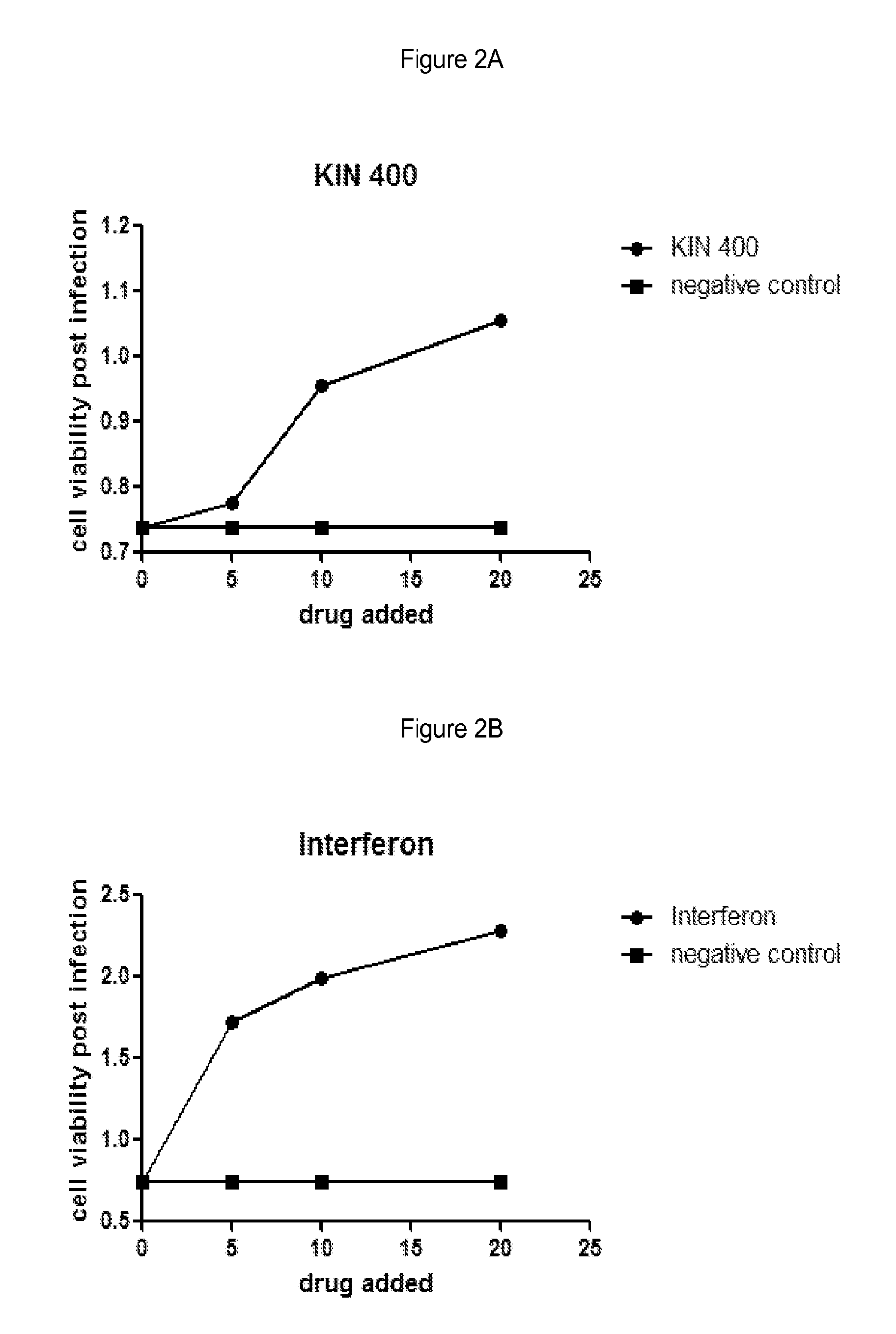 Diarylpyridine anti-viral compounds