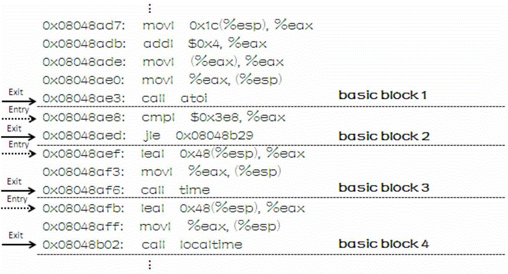 Automated evaluation method for binary code coverage of testing case set for executable program