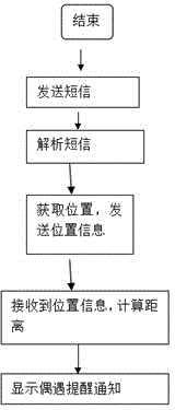 Multi-phone mutual positioning method