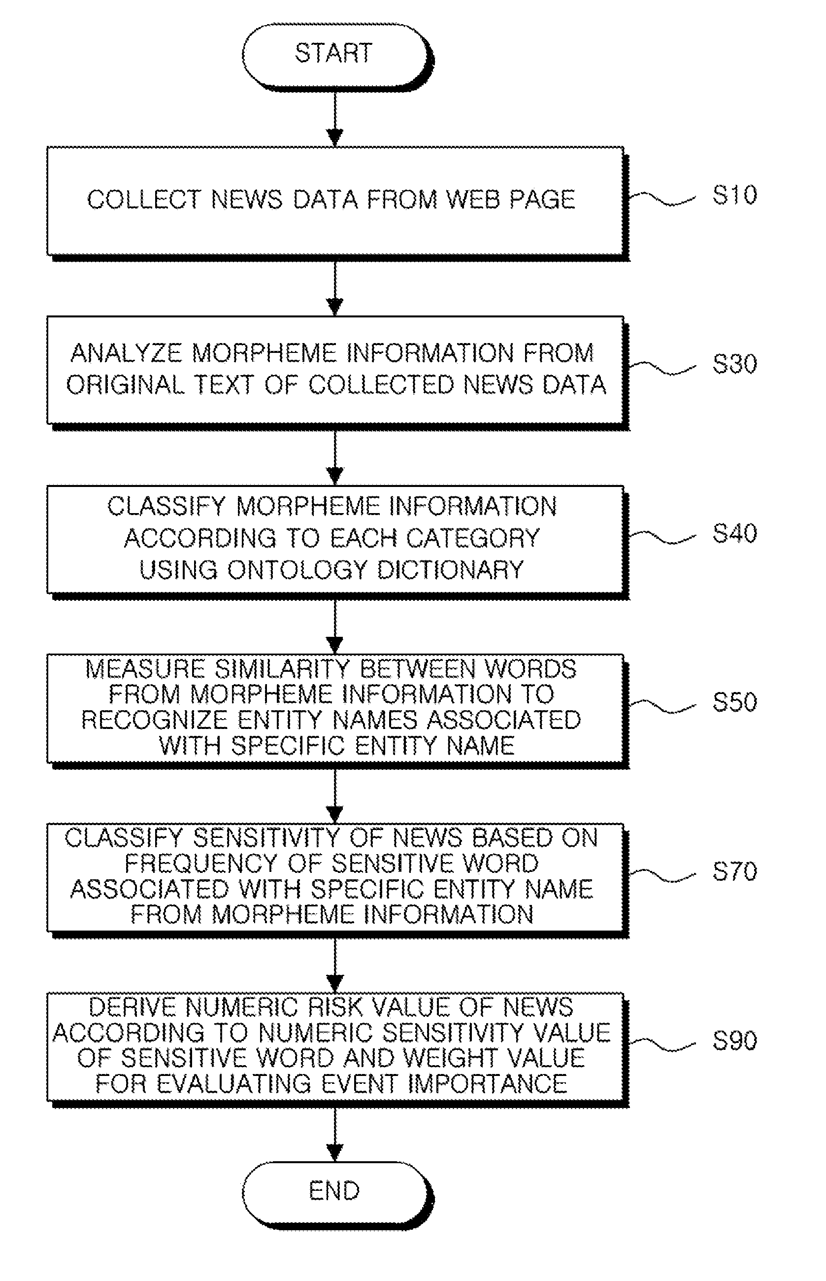 Device and method for analyzing reputation for objects by data mining