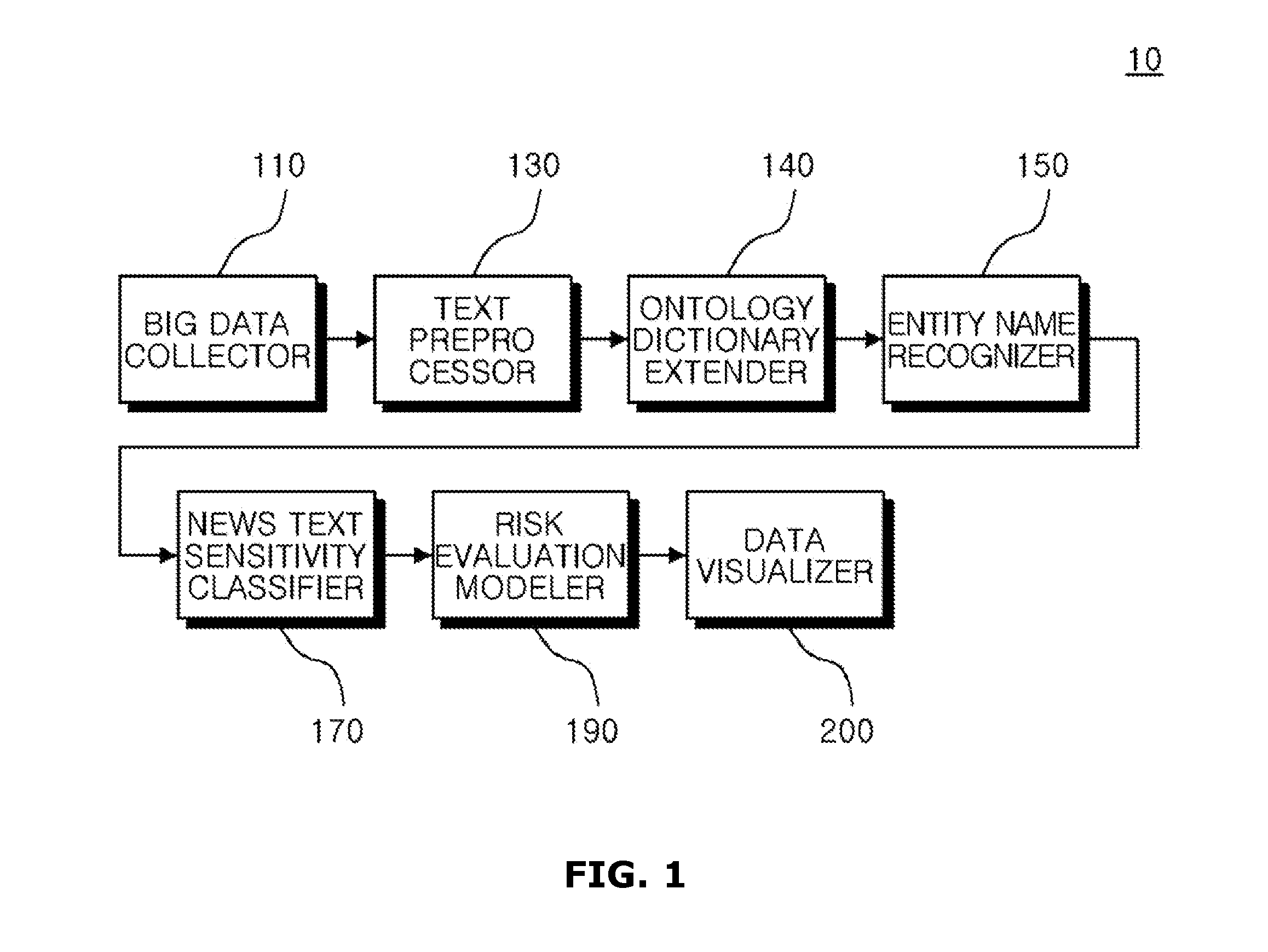 Device and method for analyzing reputation for objects by data mining