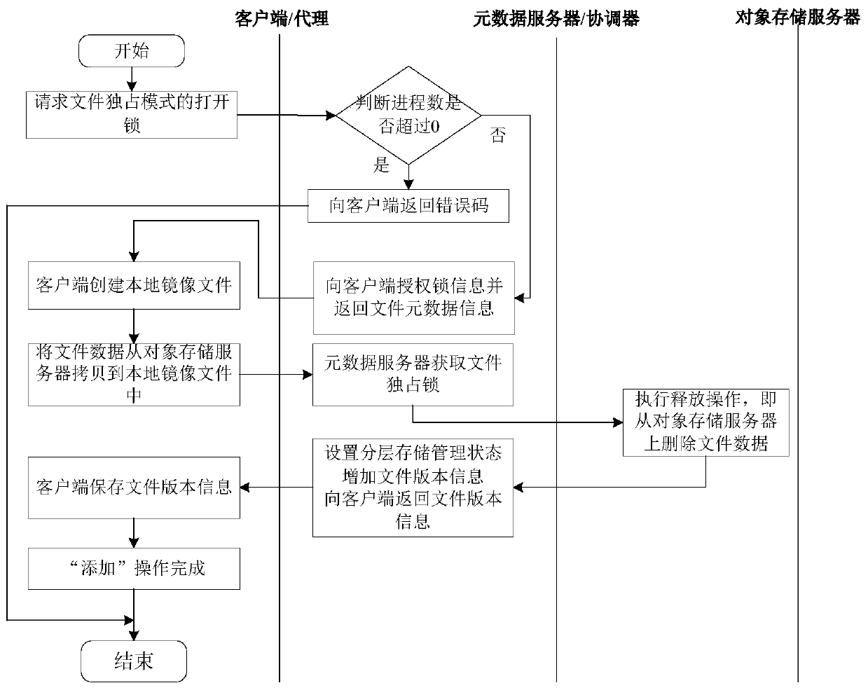 DFS-oriented client persistent caching method and system in global namespace