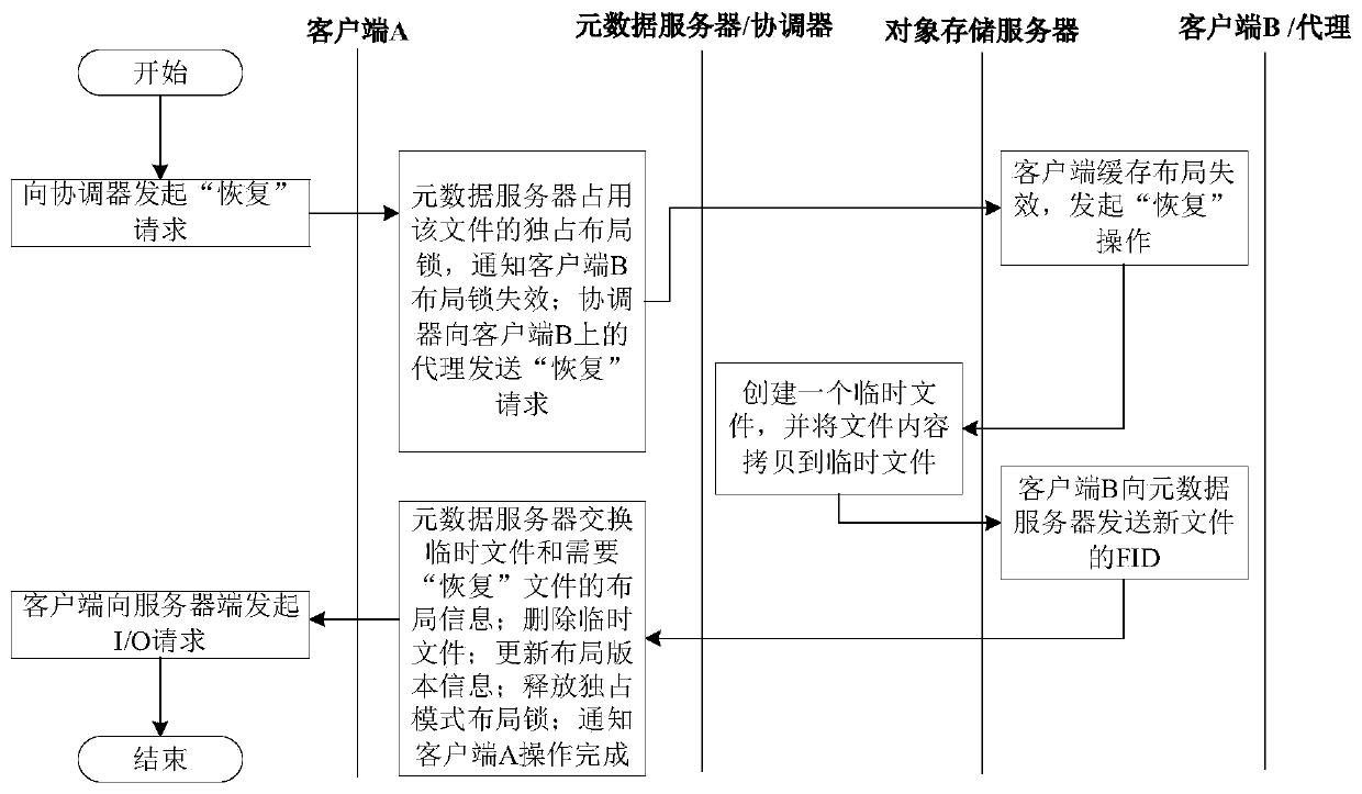 DFS-oriented client persistent caching method and system in global namespace