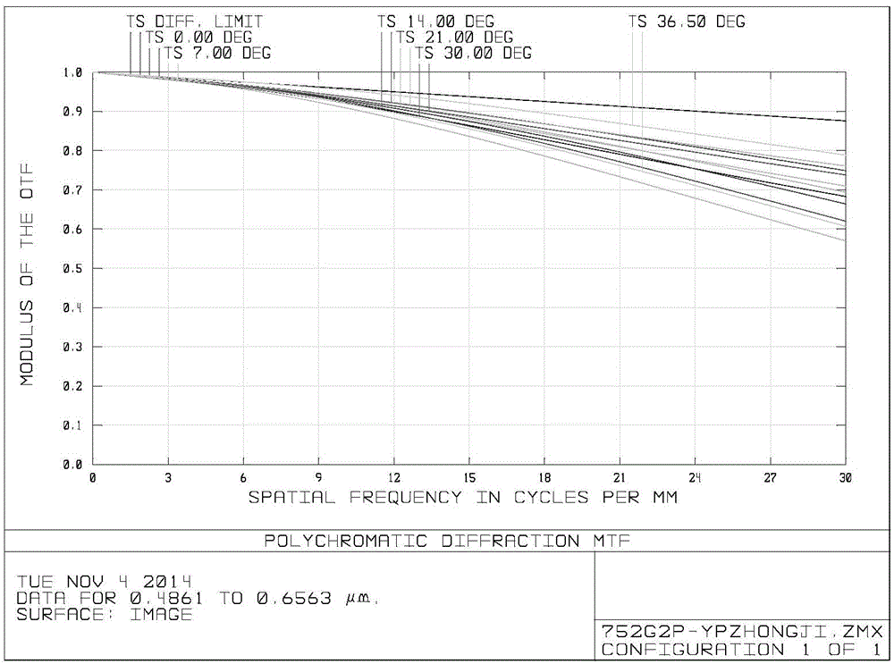 Eyepiece lens assembly and head-mounted optical system