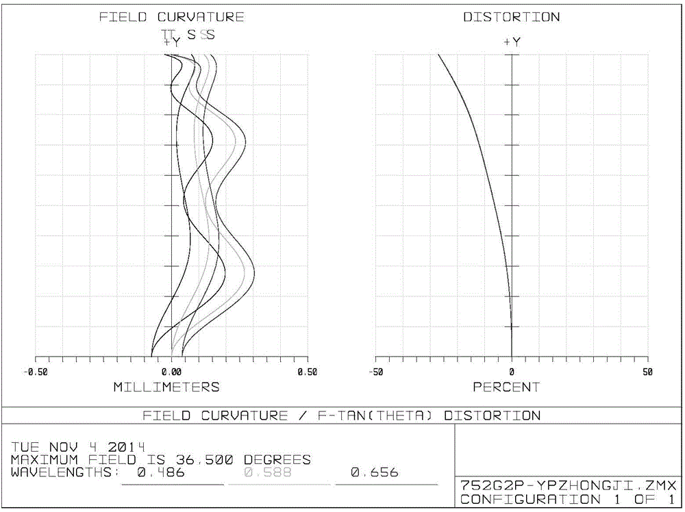 Eyepiece lens assembly and head-mounted optical system