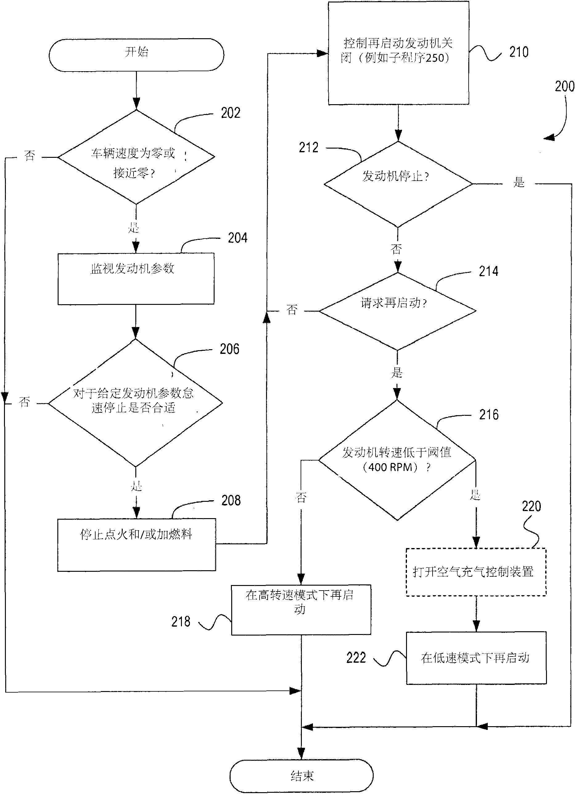 Methods and systems for controlling engine shutdown in a vehicle