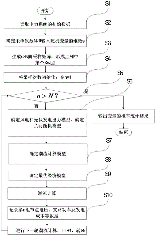 A Power Flow Calculation Method for Distributed Power Supply Connected to Power Grid