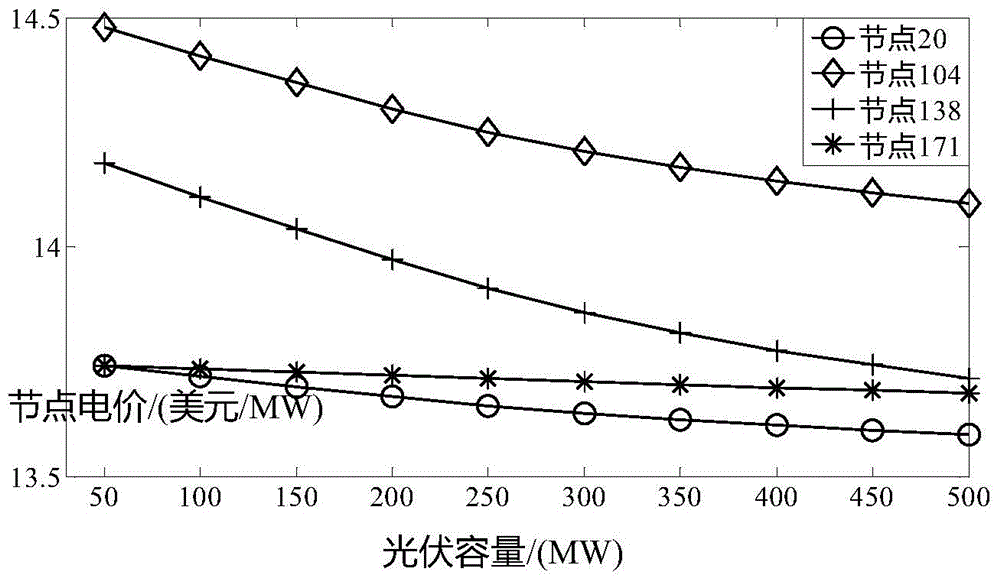 A Power Flow Calculation Method for Distributed Power Supply Connected to Power Grid