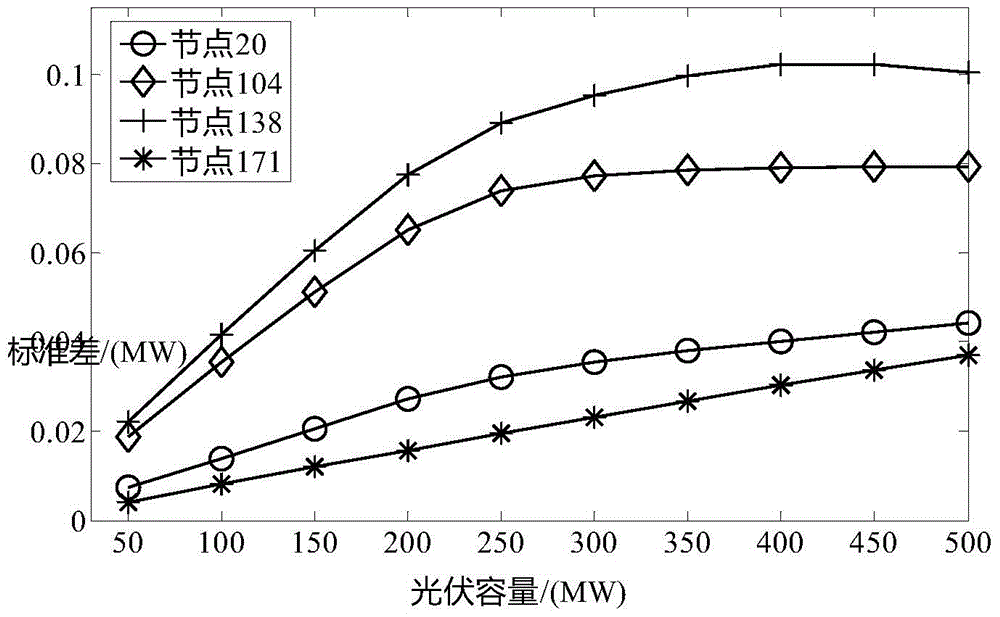 A Power Flow Calculation Method for Distributed Power Supply Connected to Power Grid