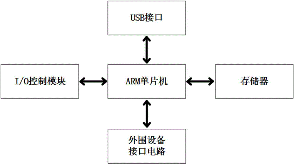 extra/ultra-high voltage DC transmission converter valve light triggering thyristor level detection device