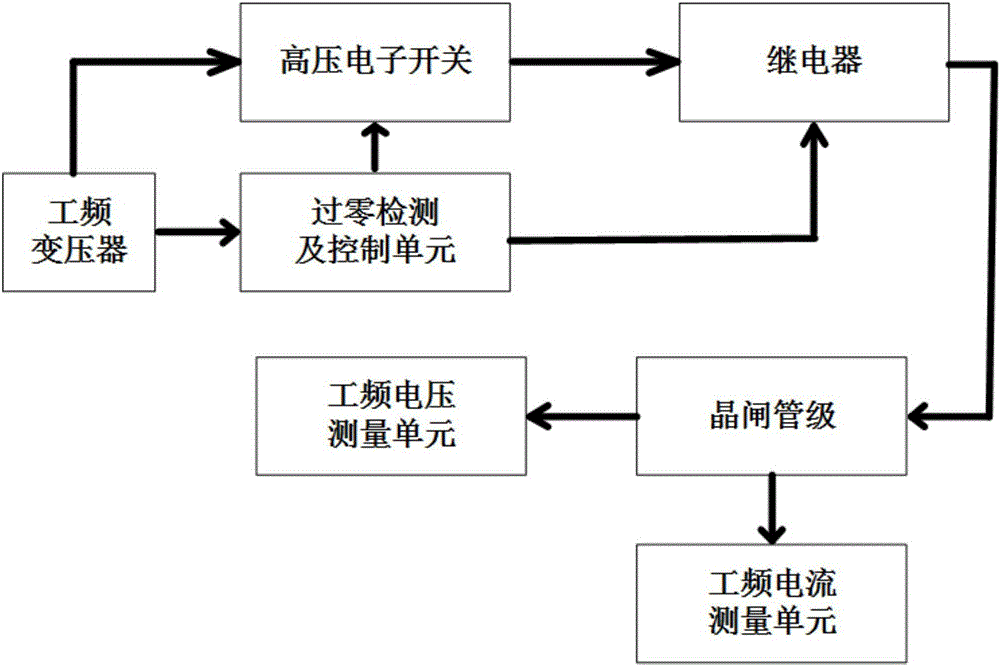 extra/ultra-high voltage DC transmission converter valve light triggering thyristor level detection device