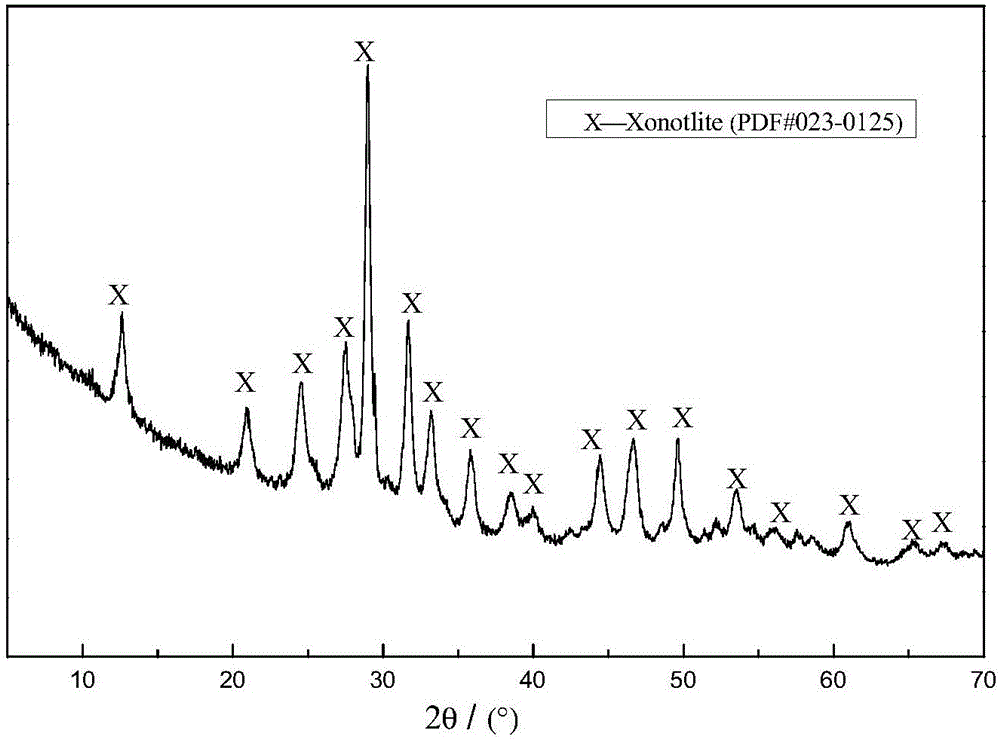 Method for preparing xonotlite by using silicium-calcium slag