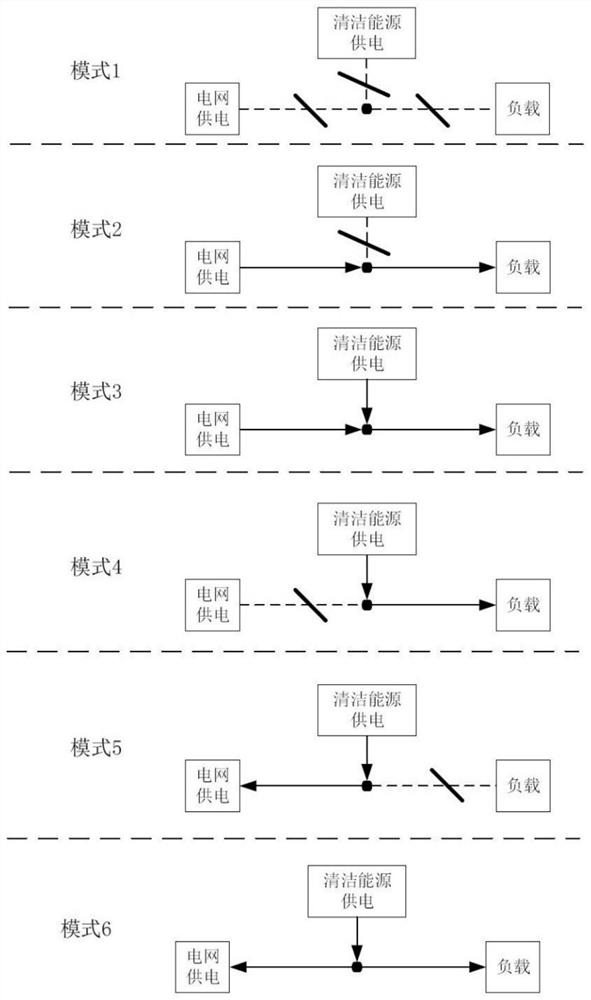 Renewable energy power generation and consumption metering method and system