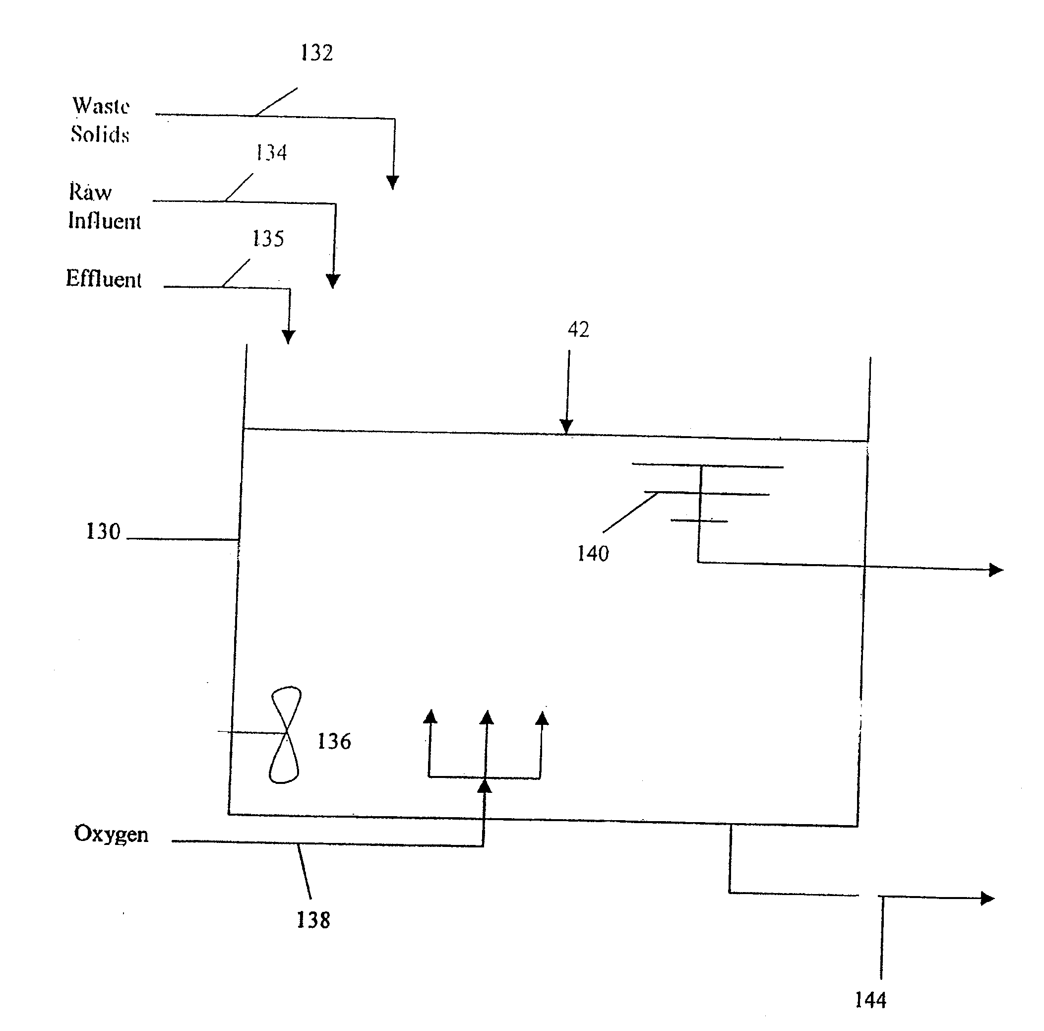 Apparatus and methods for control of waste treatment processes