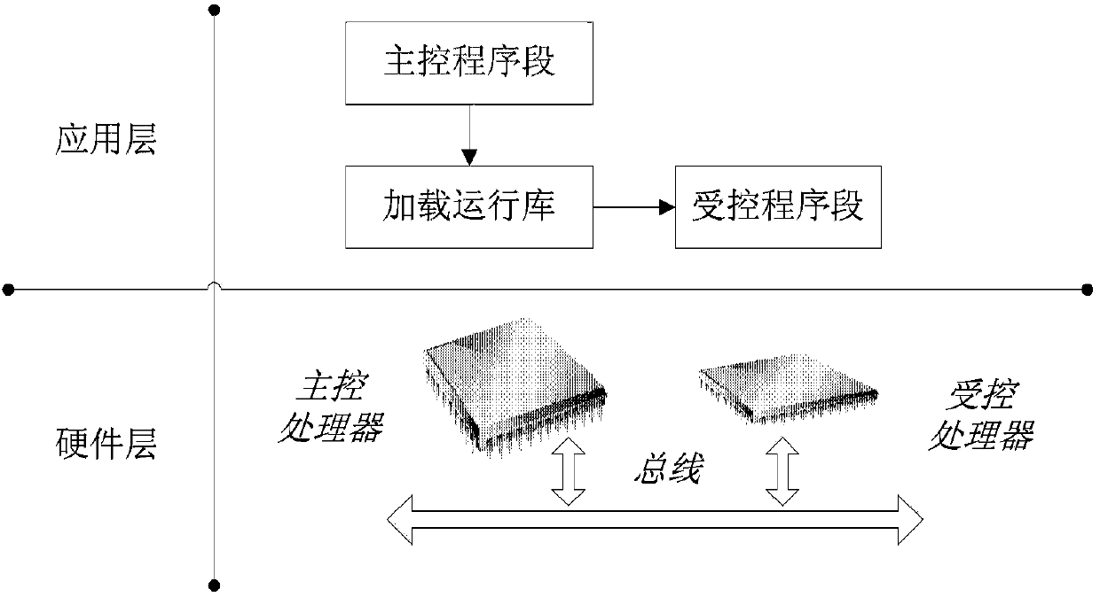 System and method for separate compilation of heterogeneous mixed programs