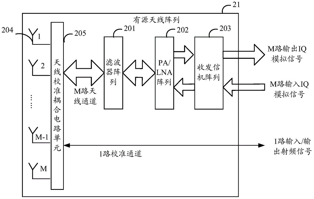 Active antenna related equipment, system and method for transmitting and receiving calibration