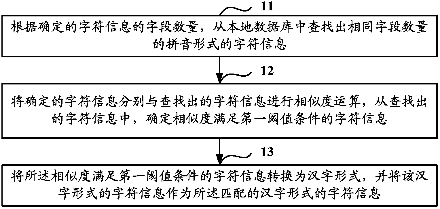 Method and device for matching based on voice recognition