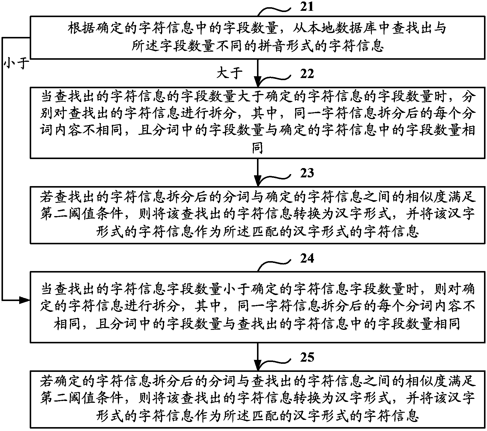 Method and device for matching based on voice recognition