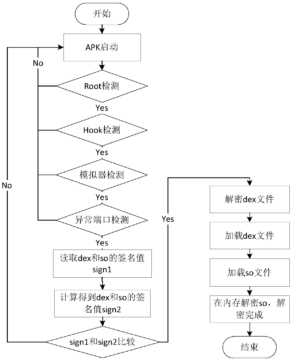 Method and device for protecting APK