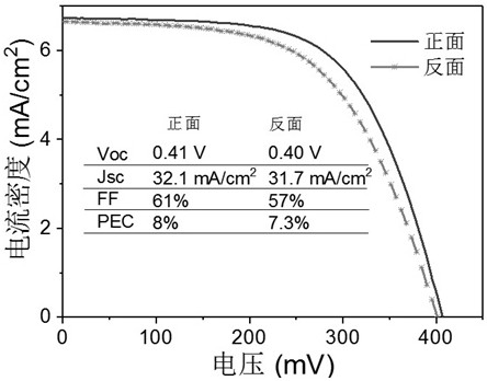 CZTSSe flexible double-sided solar cell and preparation method thereof