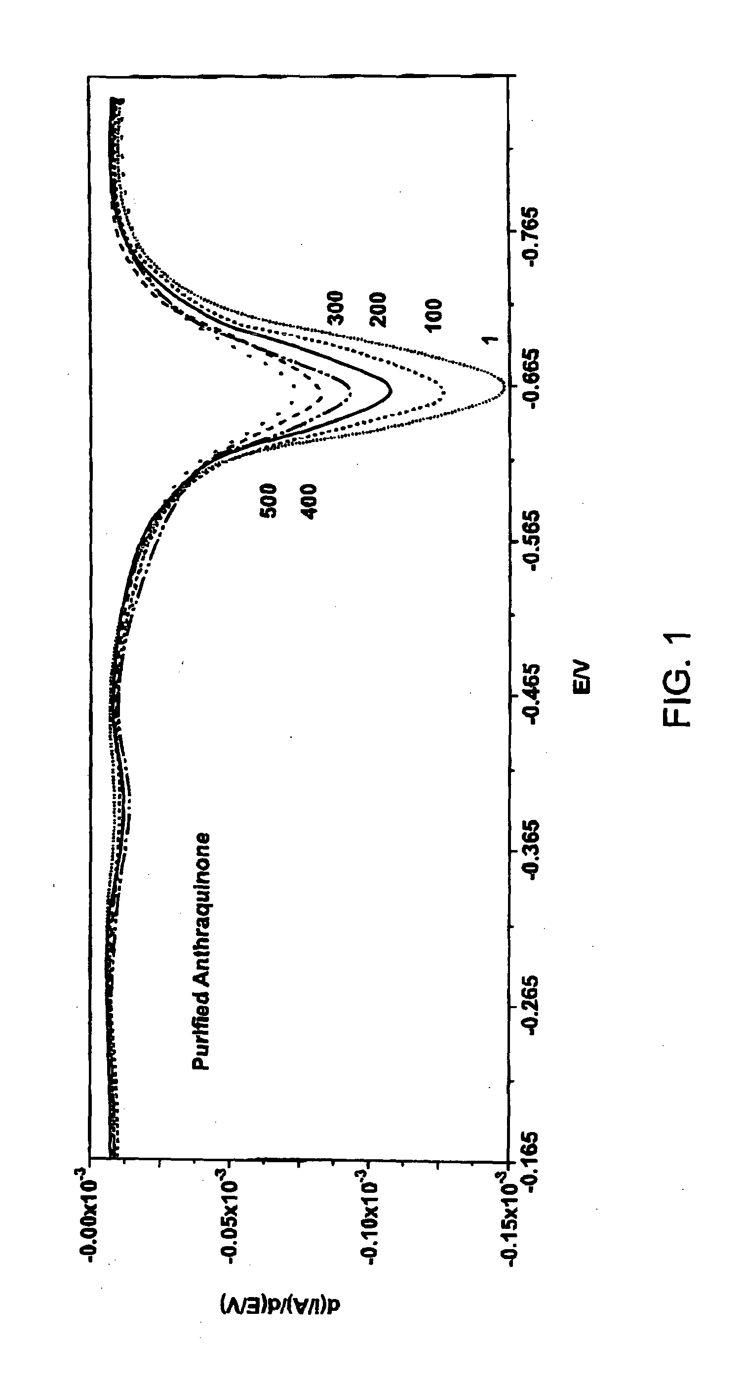 Device for detecting an analyte