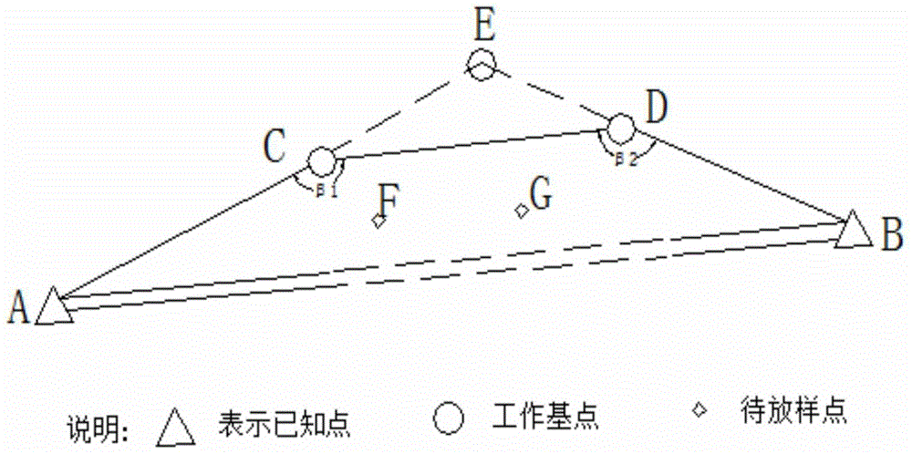 Novel construction setting-out method under invisible condition of known points