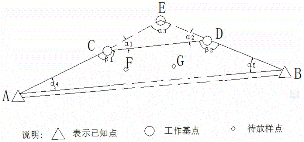 Novel construction setting-out method under invisible condition of known points