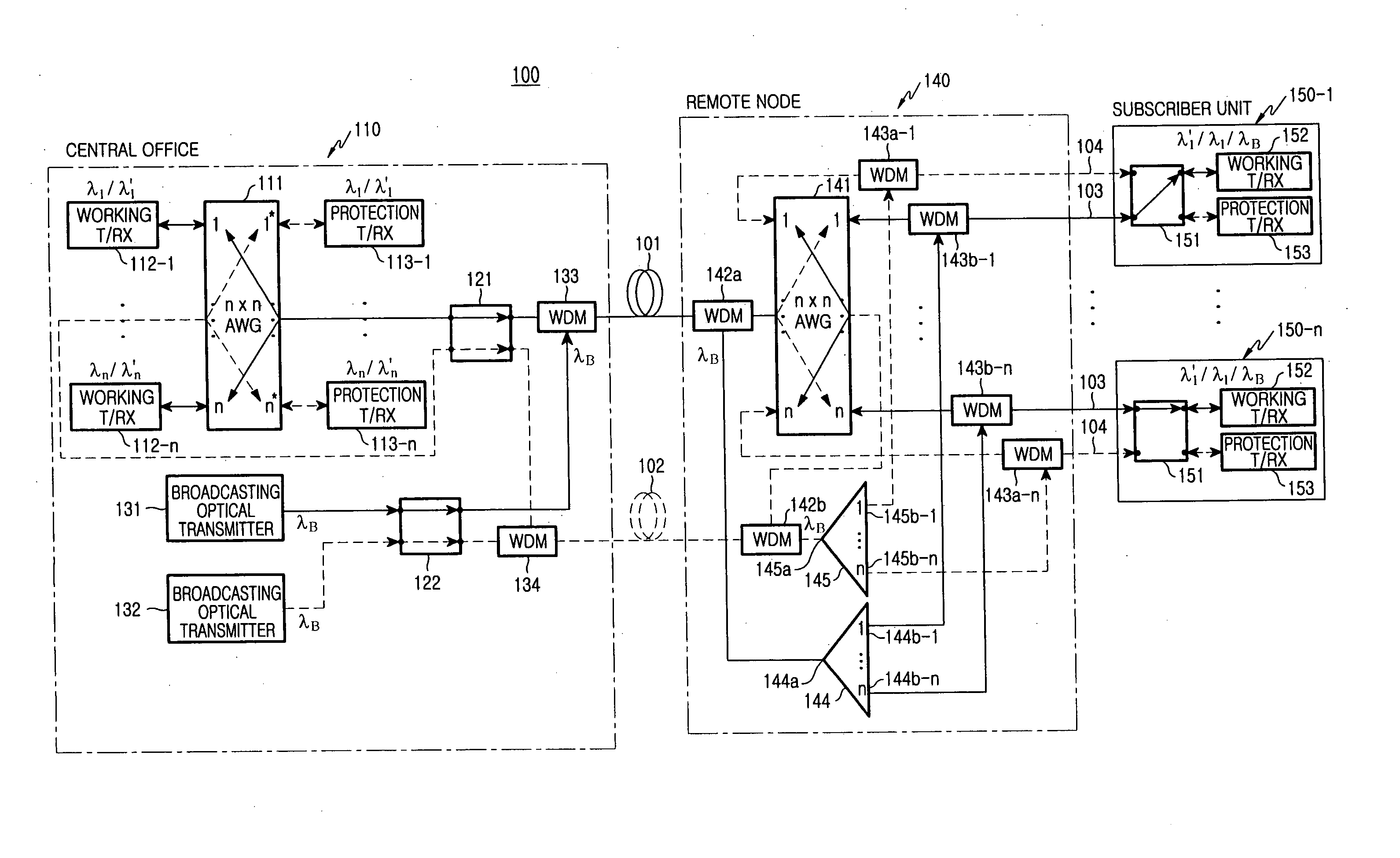 Wavelength-division multiplexing-passive optical network