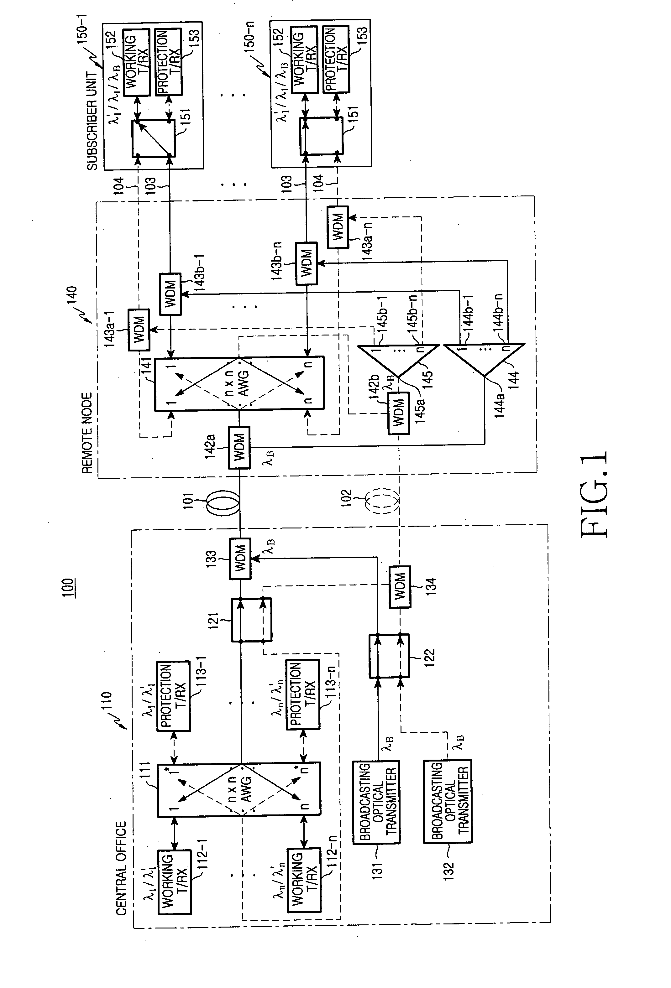 Wavelength-division multiplexing-passive optical network