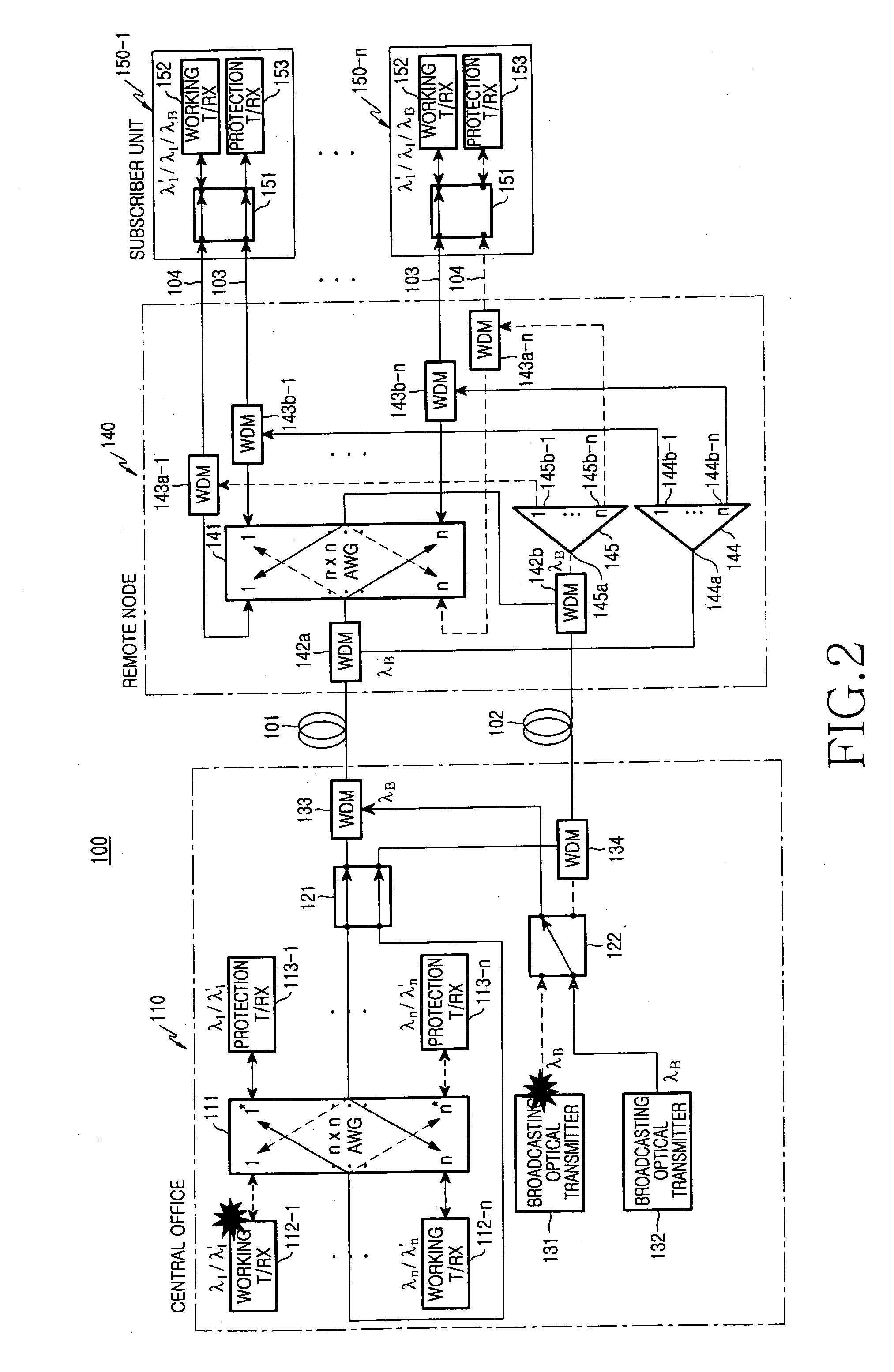 Wavelength-division multiplexing-passive optical network