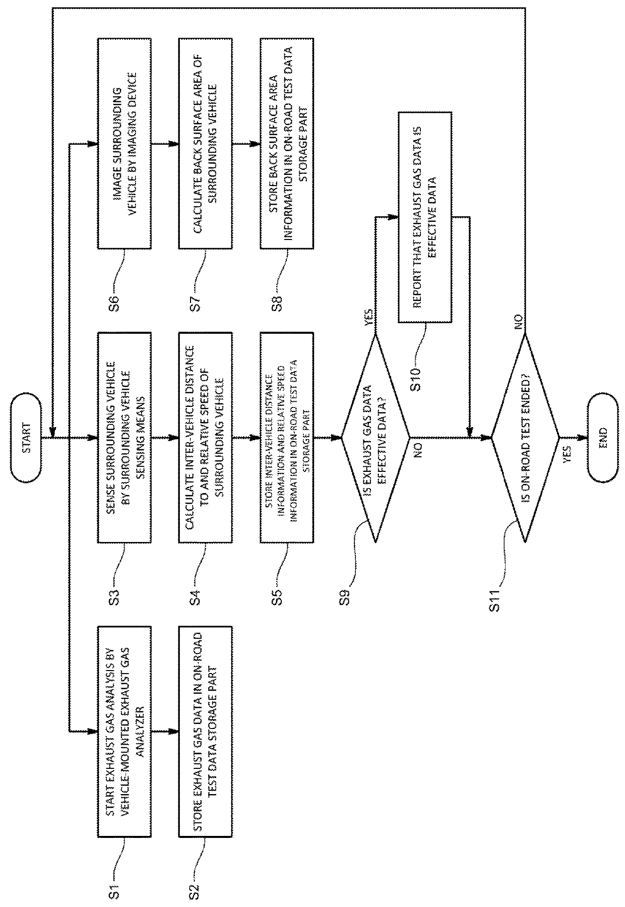 Vehicle-mounted exhaust gas analyzer, exhaust gas analysis system, information processing device, program for exhaust gas analysis system, and exhaust gas analysis method