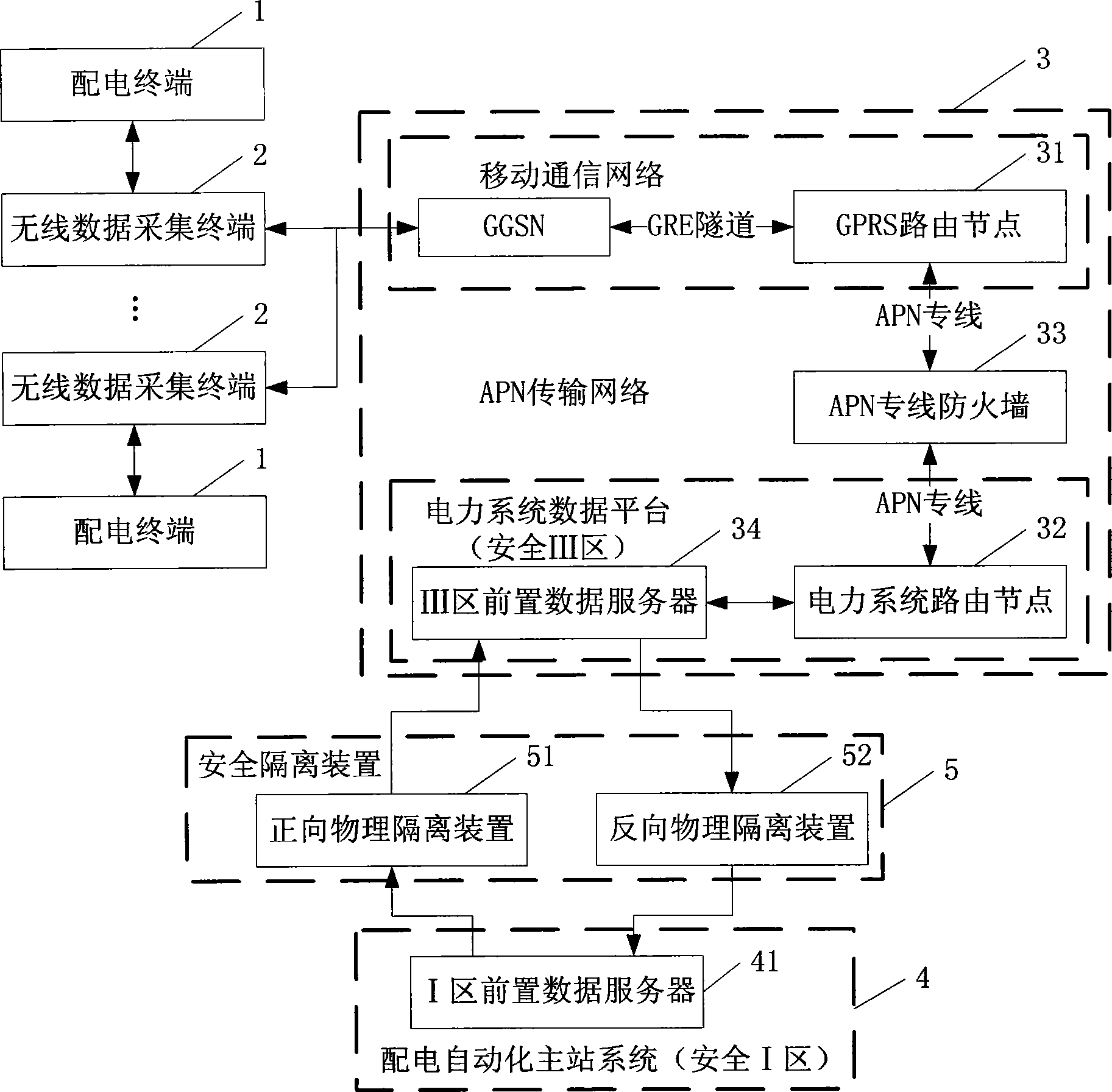 System and method for data communication between power distribution master station system and power distribution terminal