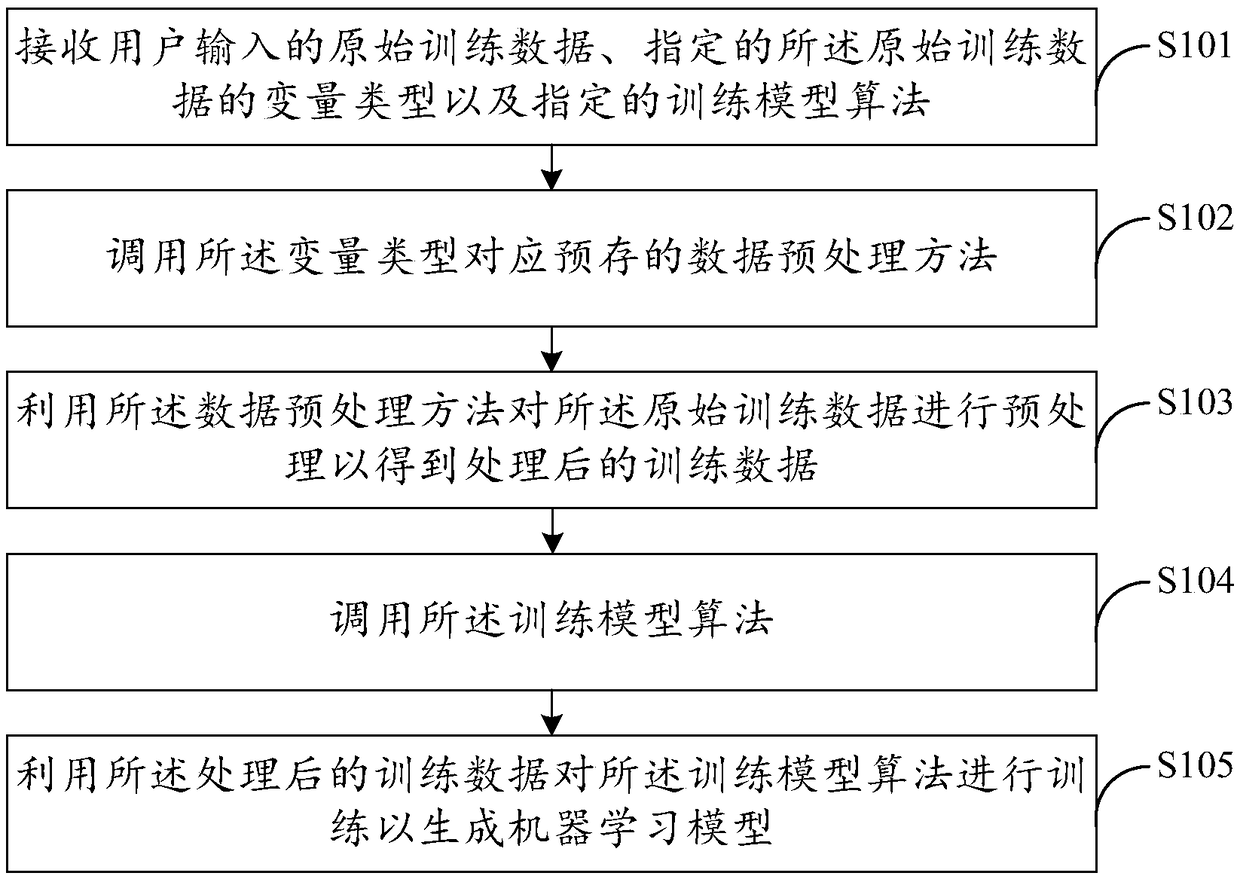 Model generation method, apparatus, computer device, and storage medium