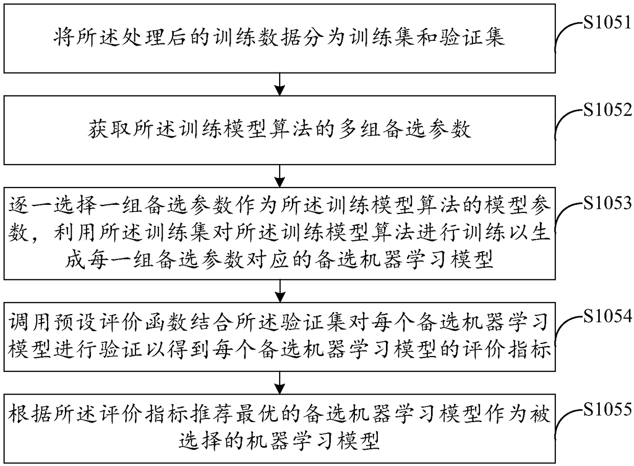 Model generation method, apparatus, computer device, and storage medium