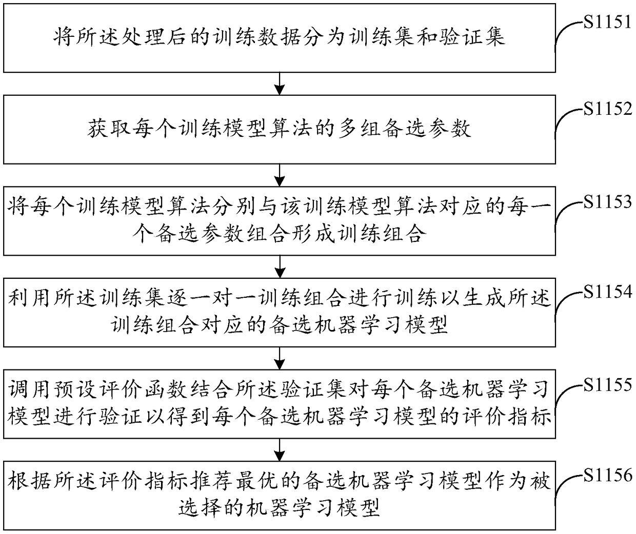 Model generation method, apparatus, computer device, and storage medium