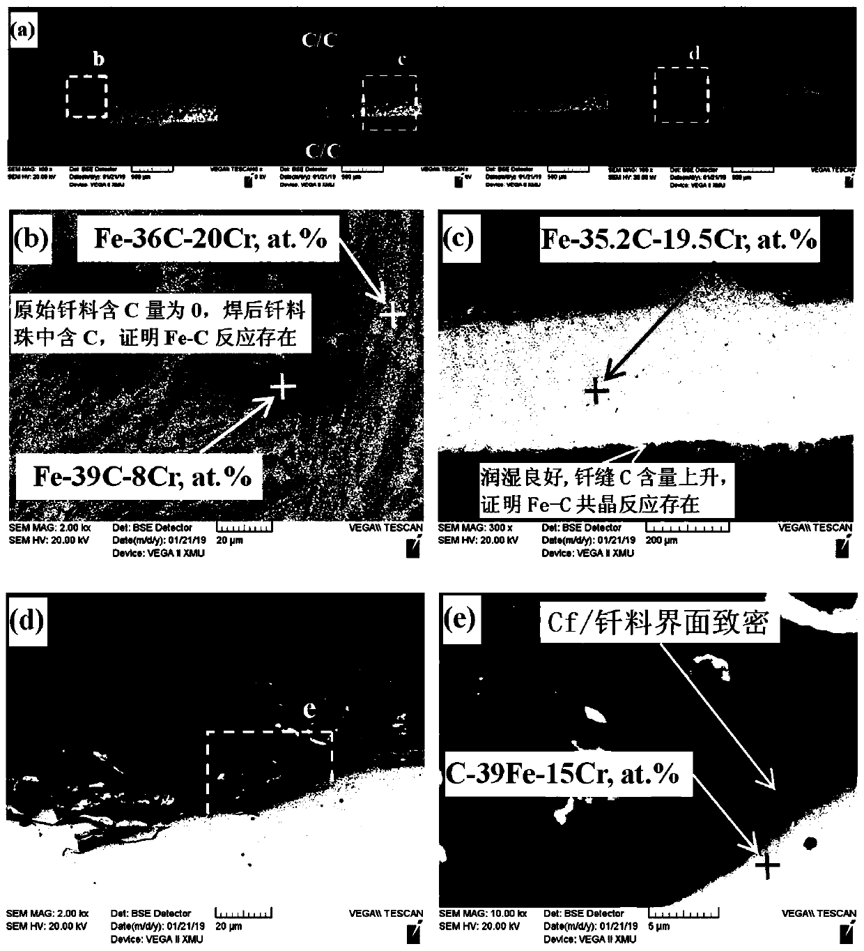 Method for rapidly wetting carbon fibers in ceramic matrix composite material by taking Fe as active element