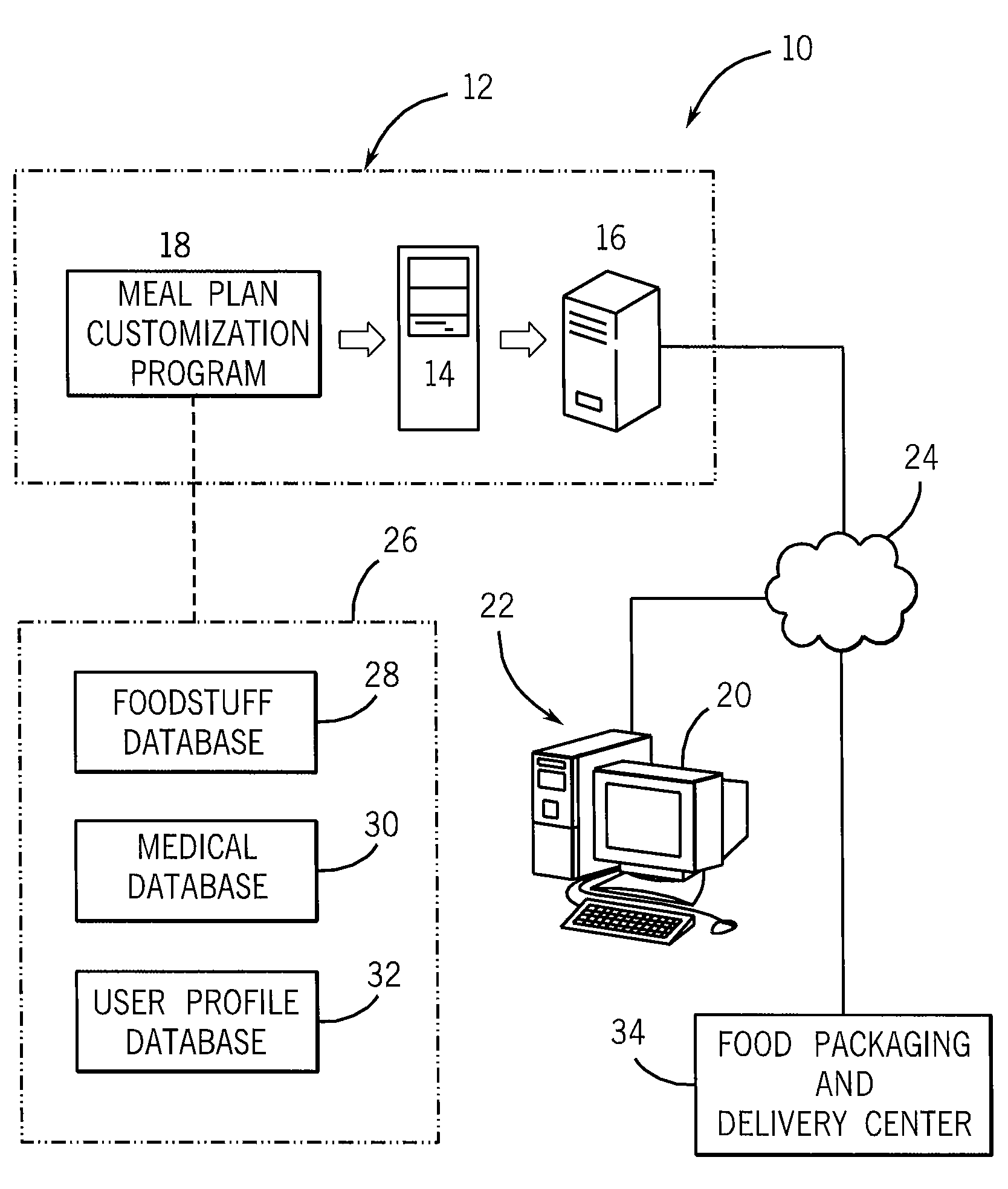 Method and system for developing and delivering a therapeutic meal plan program