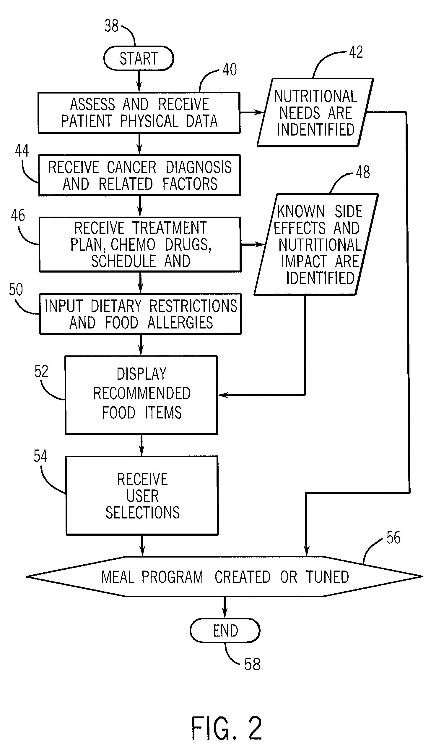 Method and system for developing and delivering a therapeutic meal plan program