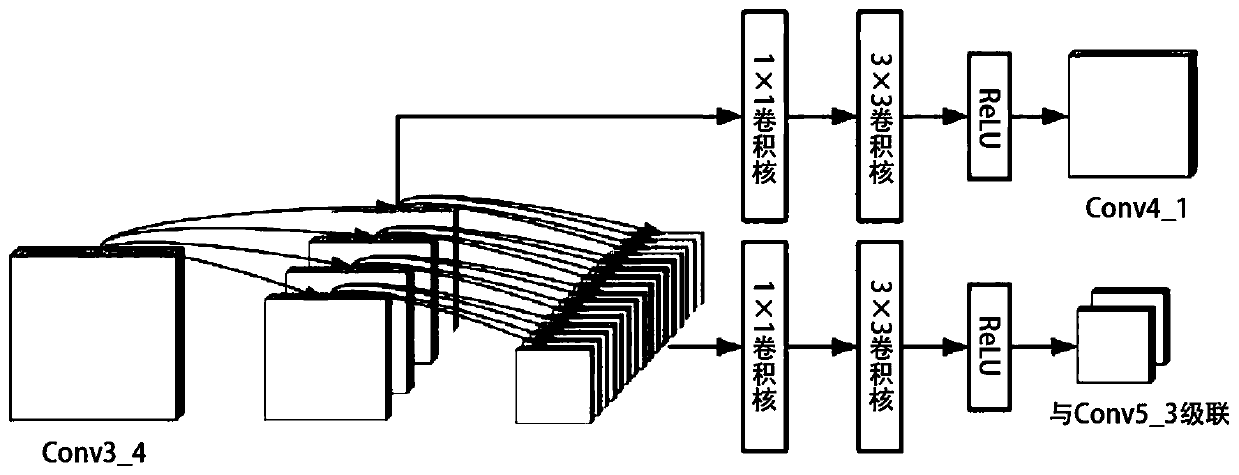 General target detection method of adaptive attention guidance mechanism