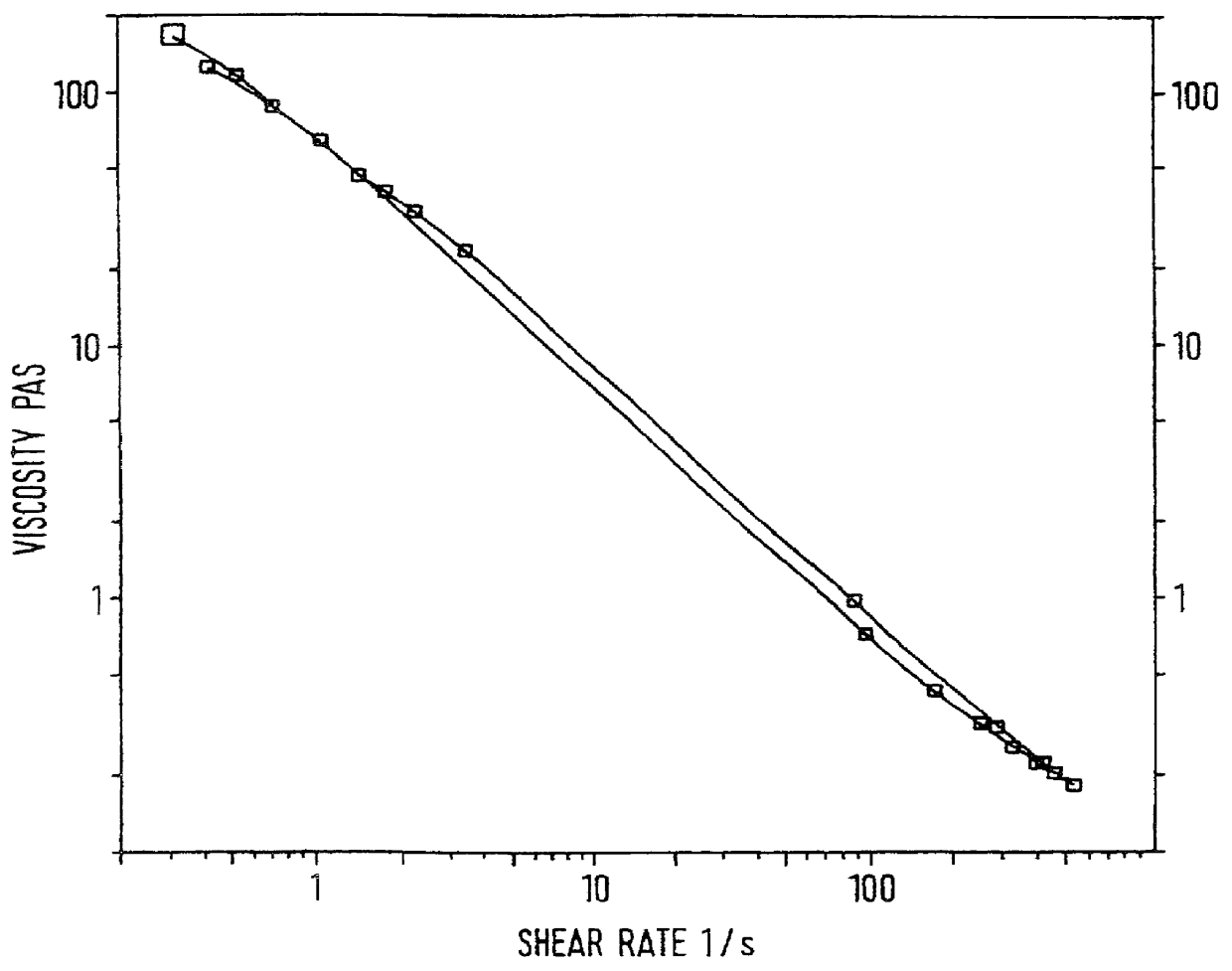 Aqueous composition for plasticizing paint prior to strip