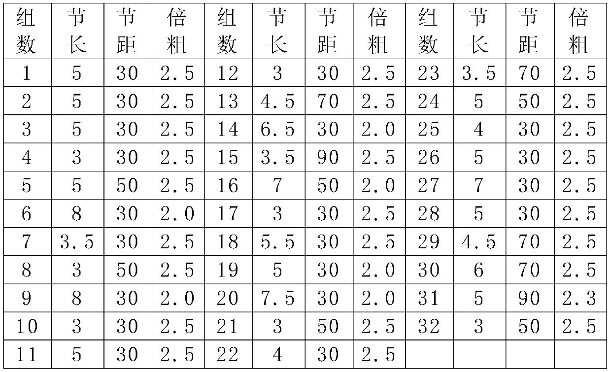 Rhythm slub yarn and production method thereof