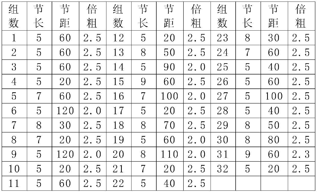 Rhythm slub yarn and production method thereof