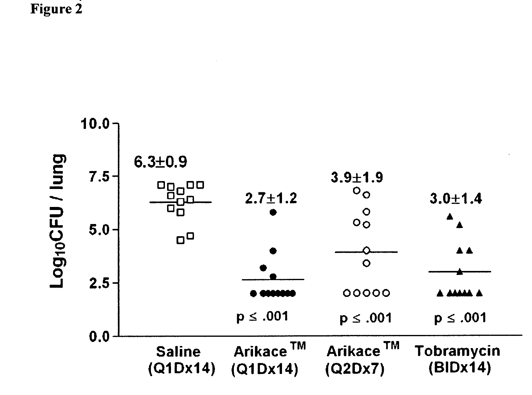 Methods of Treating Pulmonary Disorders with Liposomal Amikacin Formulations