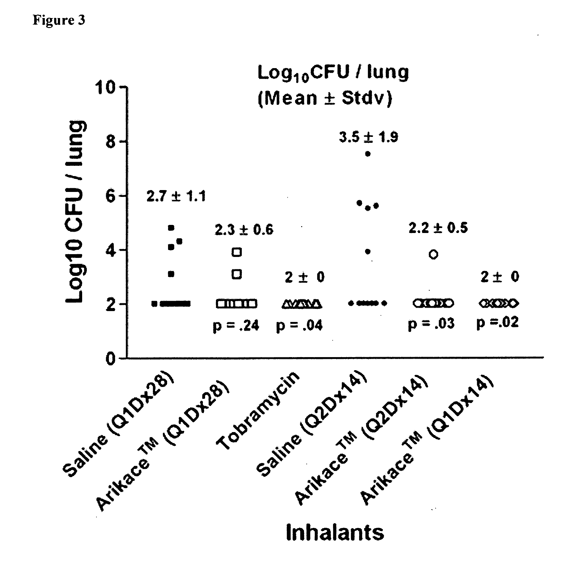 Methods of Treating Pulmonary Disorders with Liposomal Amikacin Formulations