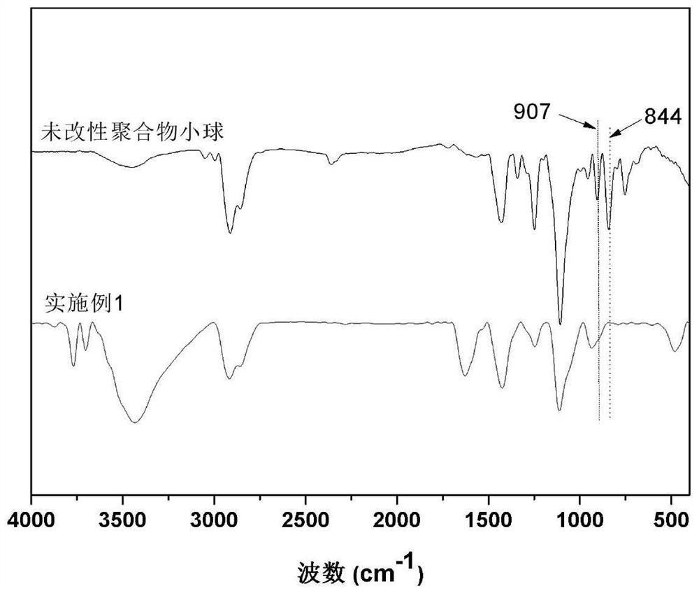 Quaternary ammonium salt type hyperbranched polysulfide modified polymer microspheres and preparation method