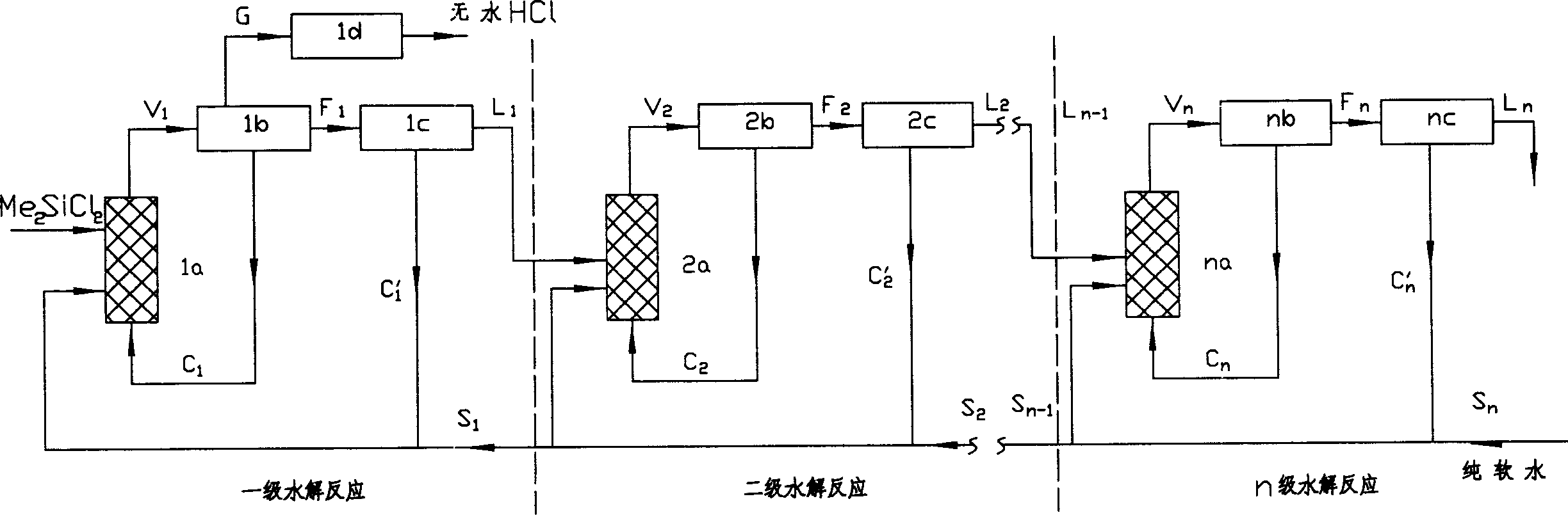 Continuous hydrolysis process of organic dichlorosilane